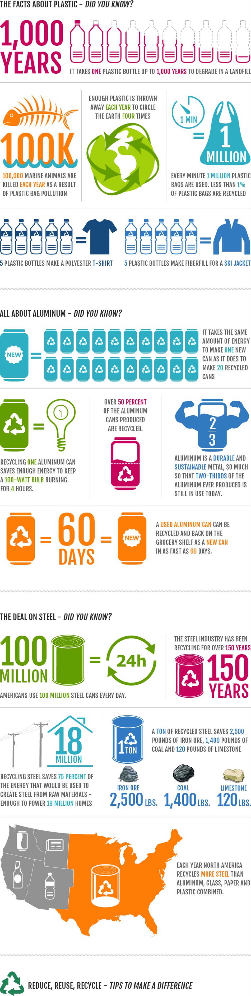 recycling_facts_trivia_950x3772